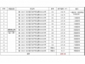  長沙市星沙國際物流園B4棟3、4號1-7層整體