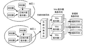 搜狐产品经理刀哥推荐 老生常谈 从输入url到页面展示到底发生了什么