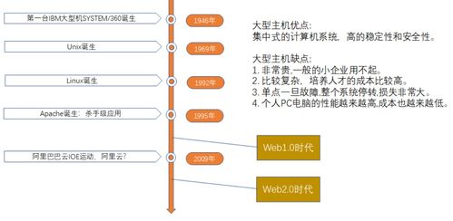 浅谈分布式和微服务